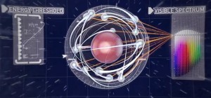 How quantum mechanics explains global warming - Lieven Scheire