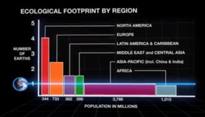 Ecological Overshoot - Aug 2014