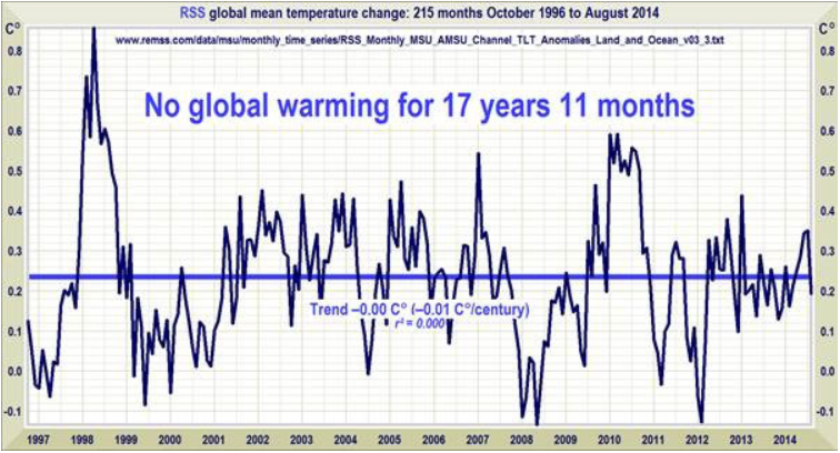 image 1 - climate change - global mean temperature change