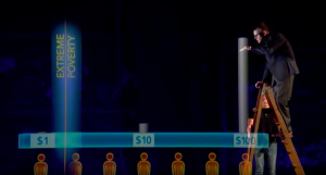 Hans Rosling - population 2 - looking down on the poor