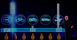 Hans Rosling - population 3 - the way out of extreme poverty