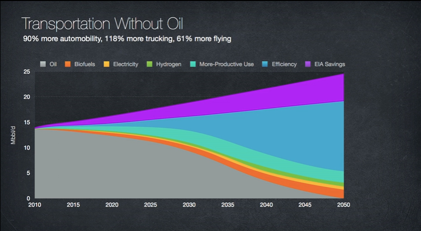 A 40-year plan for energy